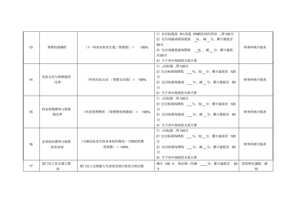 医院采购中心绩效考核指标_第3页