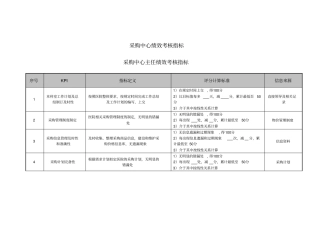 医院采购中心绩效考核指标
