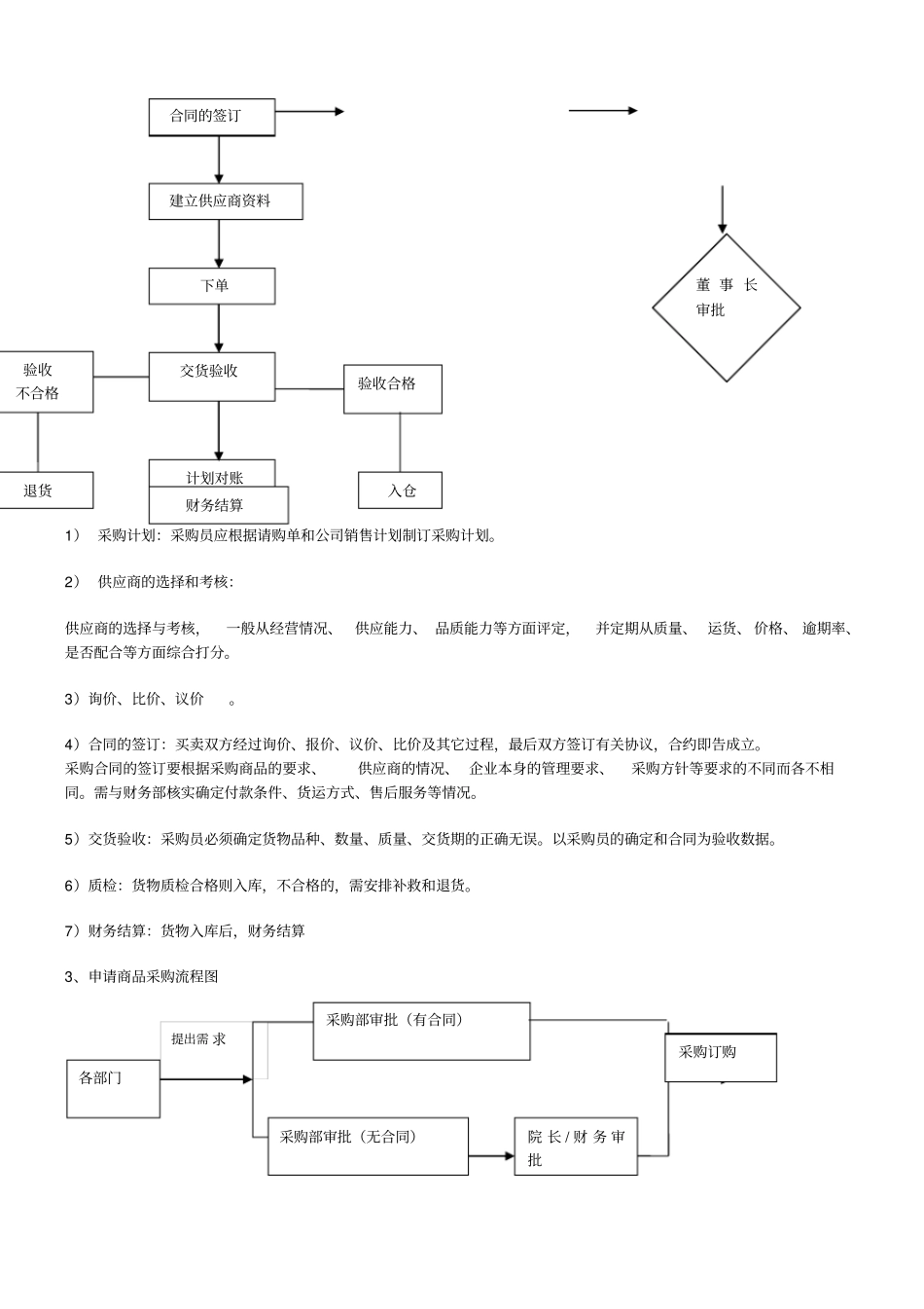 医院采购部工作流程_第2页