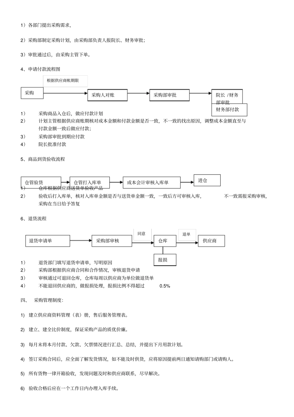 医院采购部工作流程_第3页