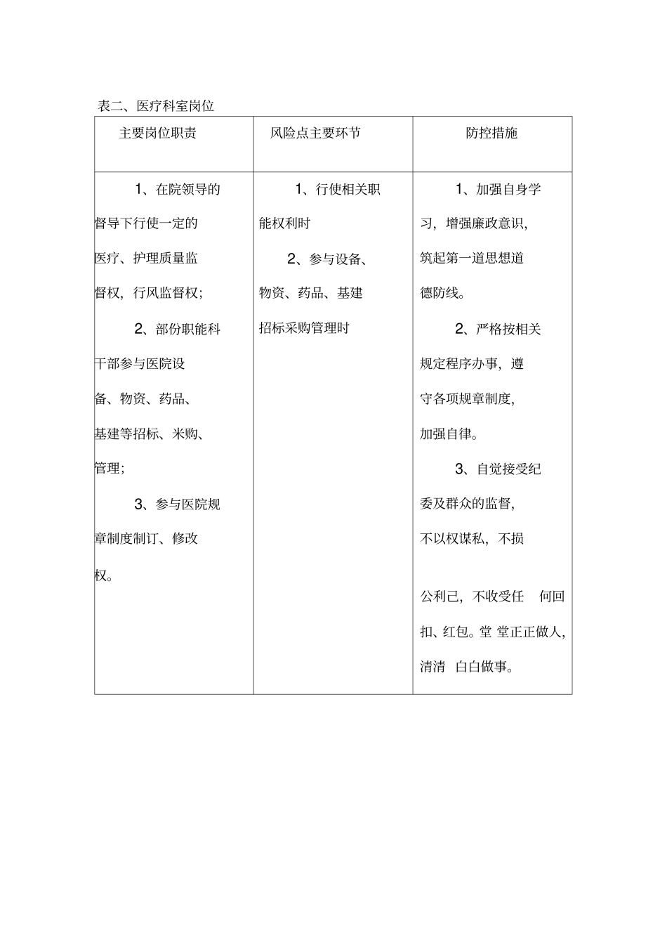 医院重要岗位廉政风险点汇总-最新_第2页