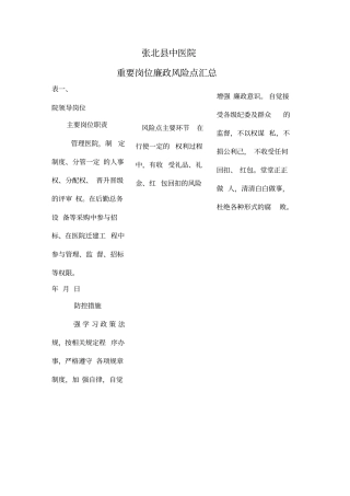 医院重要岗位廉政风险点汇总-最新