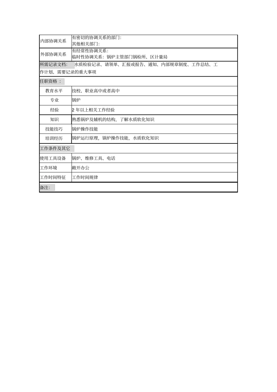 医院锅炉班长岗位说明书_第2页