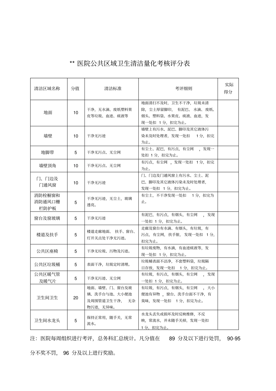 医院门诊公共区域卫生清洁量化考核评分表_第1页
