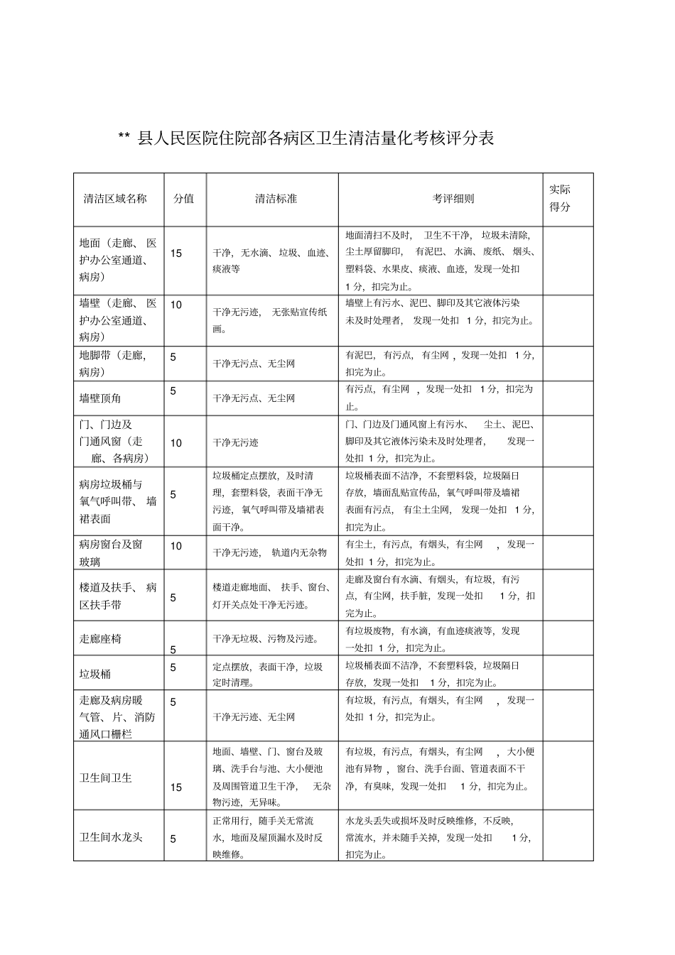 医院门诊公共区域卫生清洁量化考核评分表_第2页