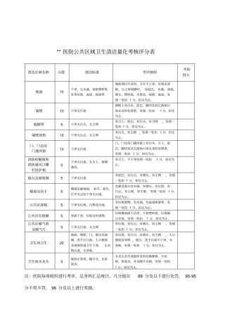 医院门诊公共区域卫生清洁量化考核评分表