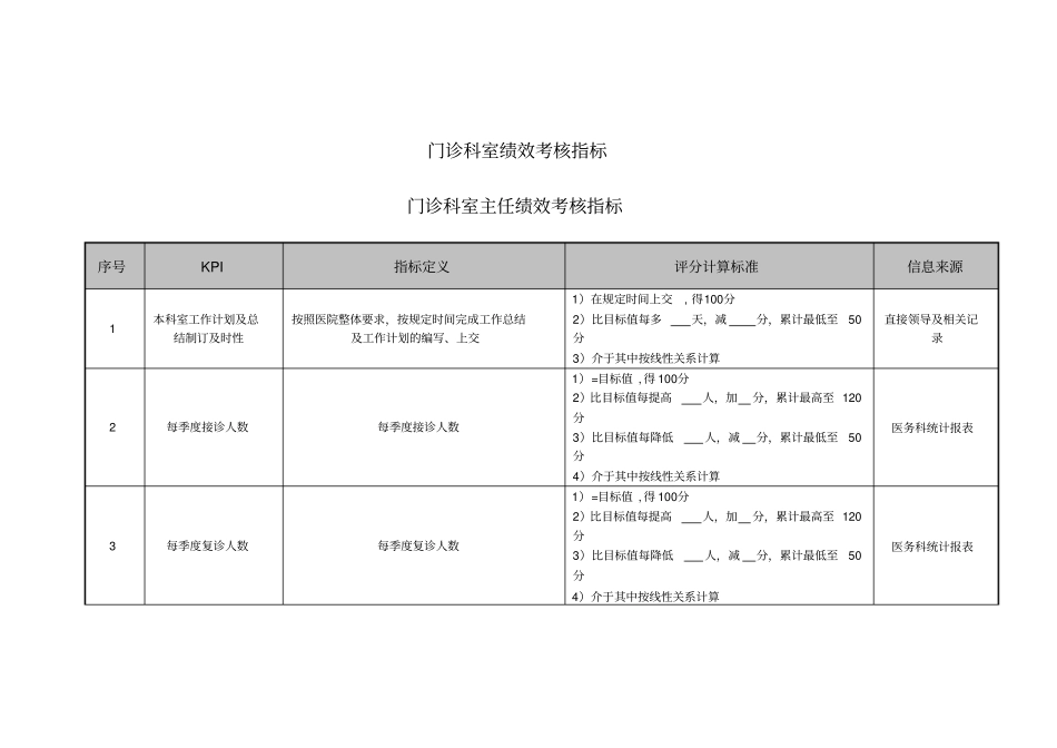 医院门诊科室主任绩效考核指标_第1页