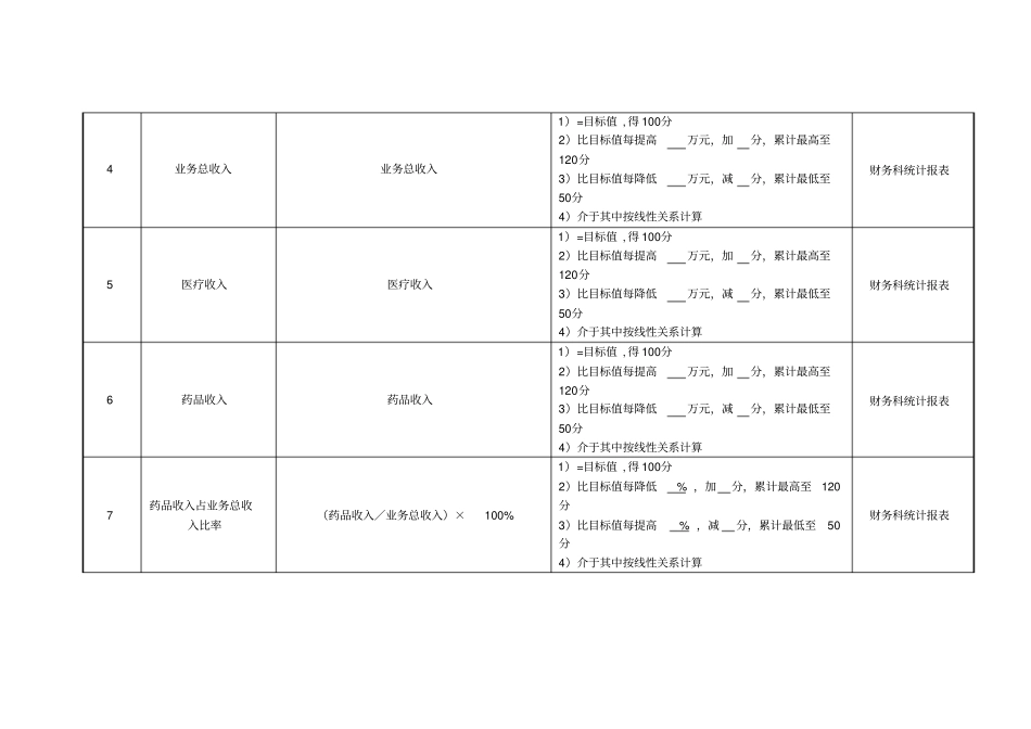 医院门诊科室主任绩效考核指标_第2页