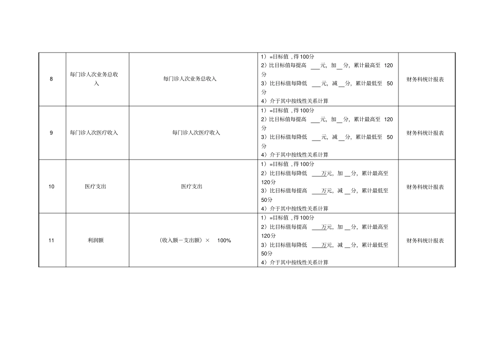 医院门诊科室主任绩效考核指标_第3页