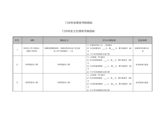 医院门诊科室主任绩效考核指标