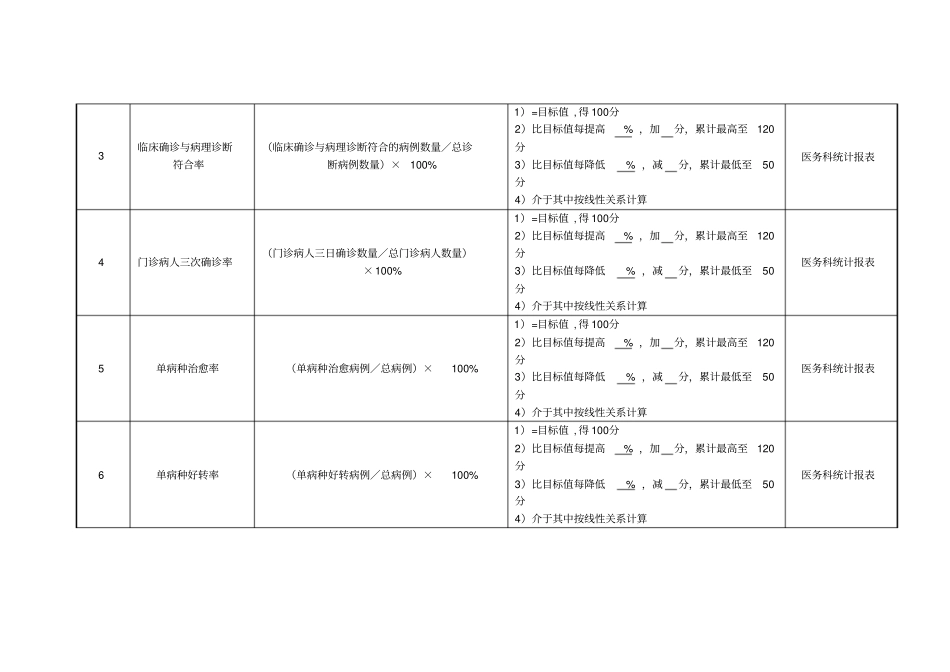 医院门诊科室主治医师绩效考核指标_第2页