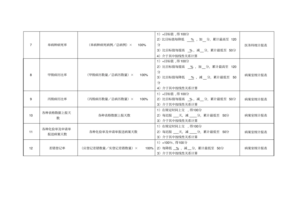 医院门诊科室主治医师绩效考核指标_第3页