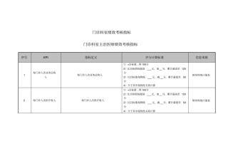 医院门诊科室主治医师绩效考核指标