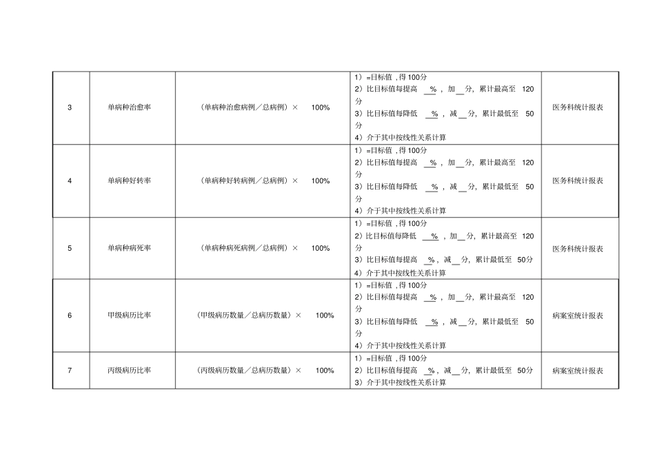 医院门诊科室住院医师绩效考核指标_第2页