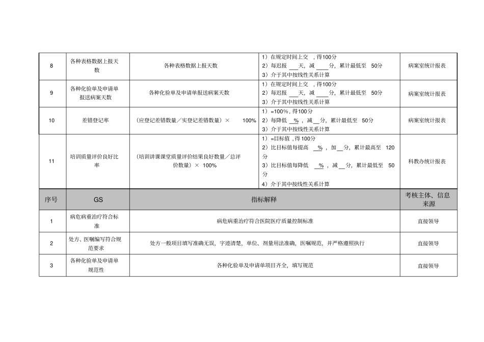 医院门诊科室住院医师绩效考核指标_第3页