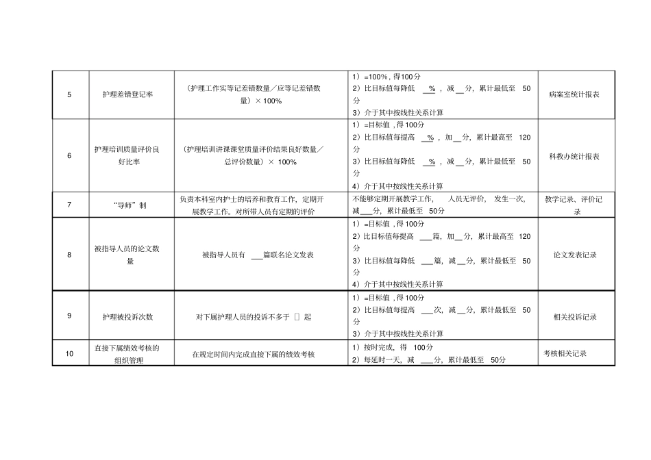 医院门诊科室护士长绩效考核指标_第2页