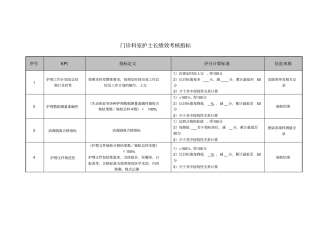 医院门诊科室护士长绩效考核指标