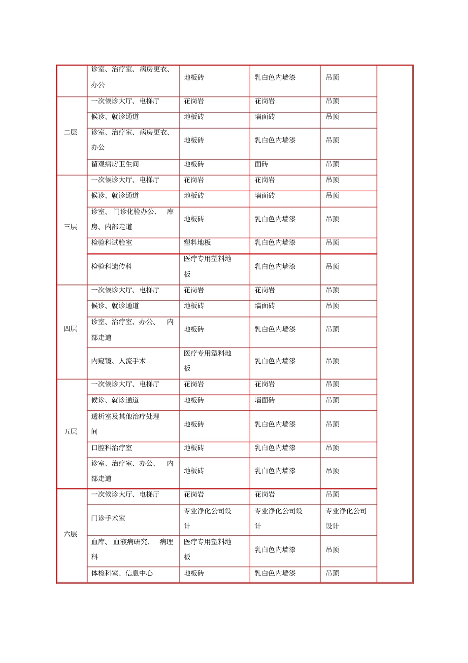 医院门诊综合楼装修工程施工方案资料_第3页