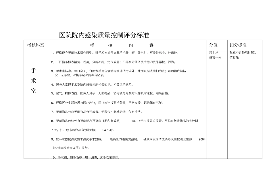 医院院内感染质量控制评分标准_第1页