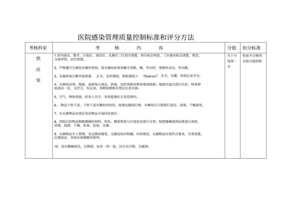 医院院内感染质量控制评分标准_第2页