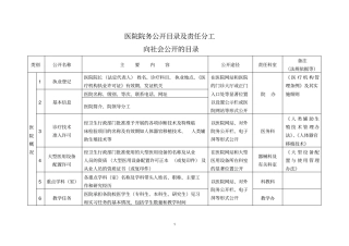 医院院务公开目录及责任分工
