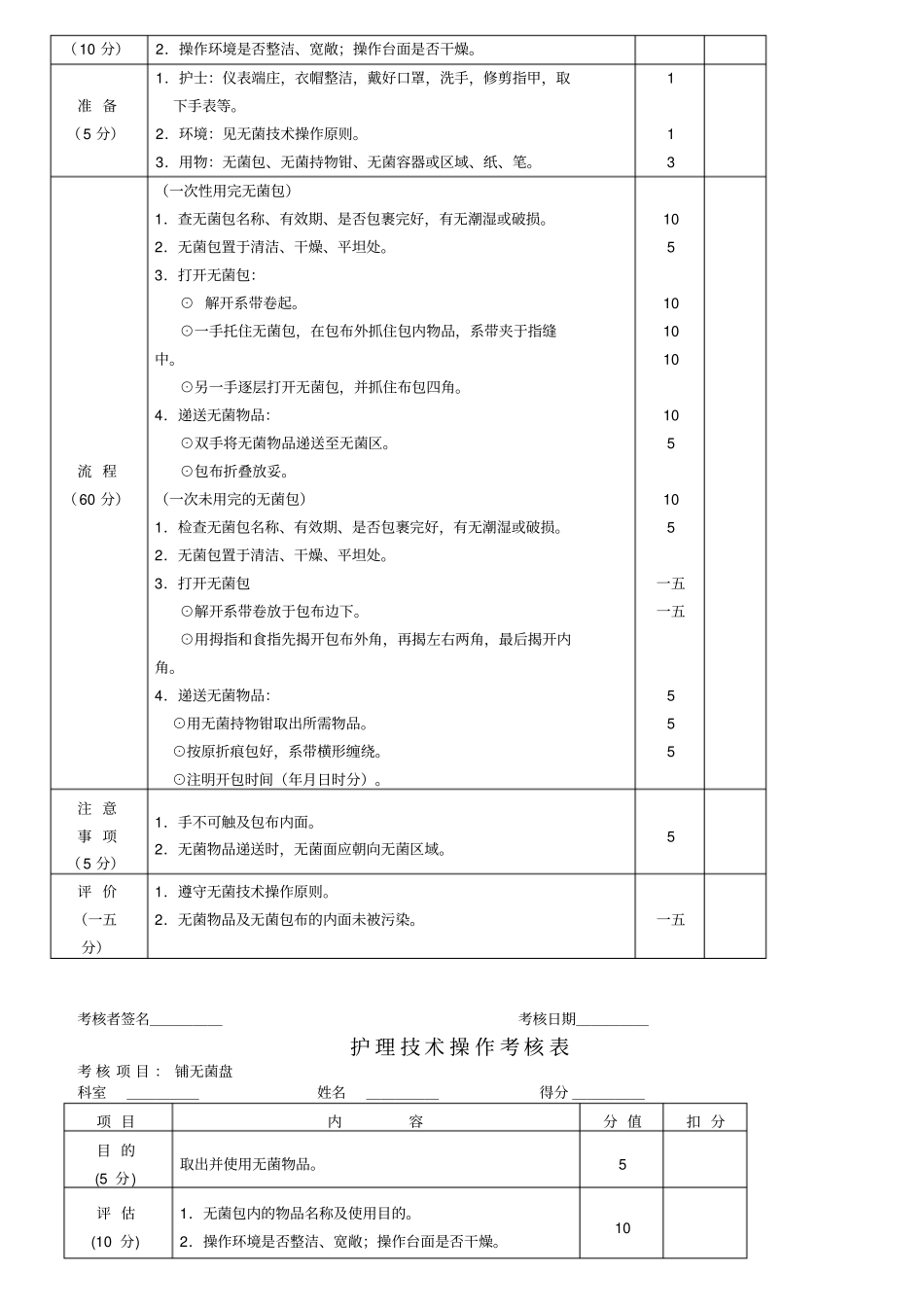 医院集团护理技术操作考核表_第3页