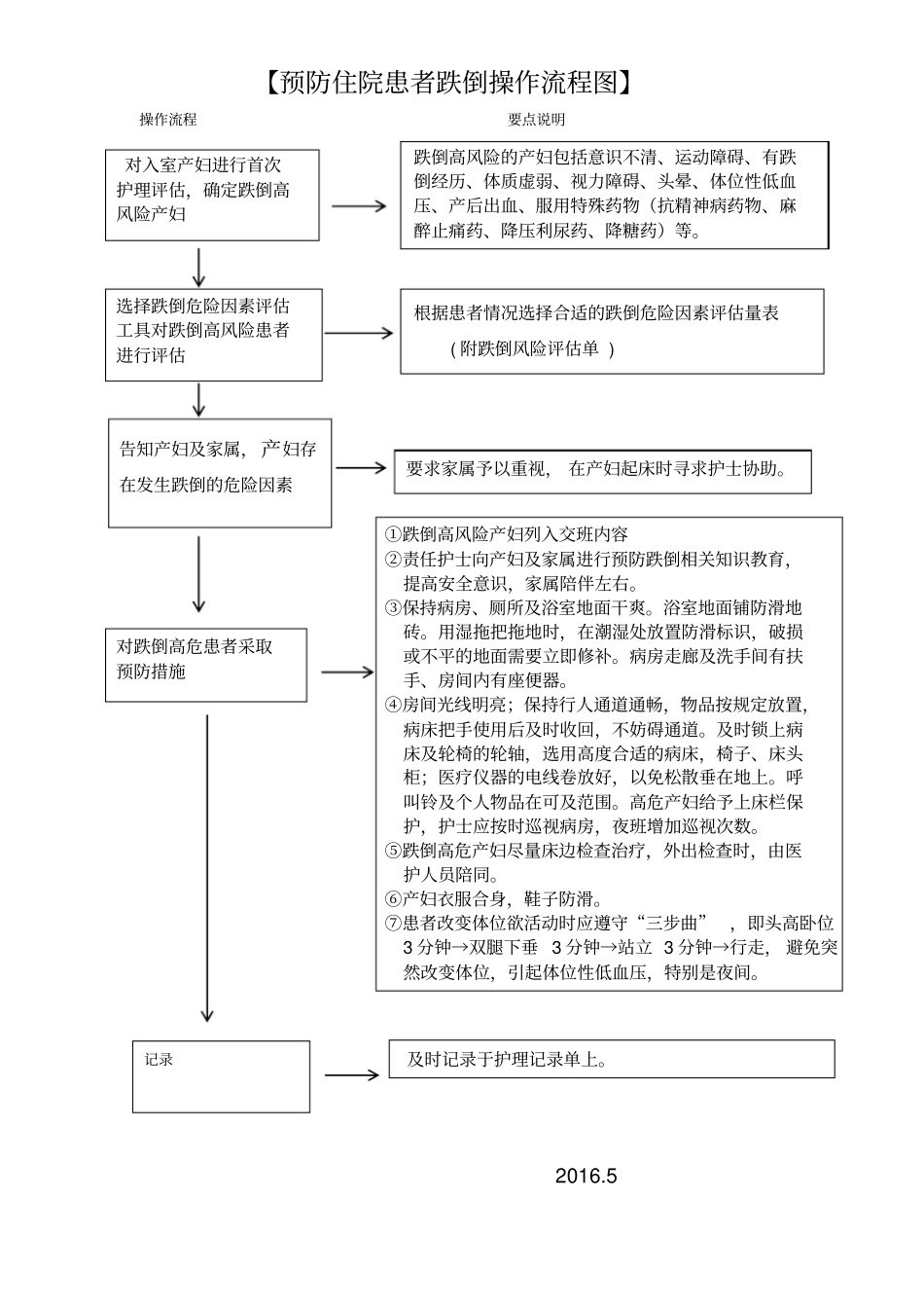 医院预防患者跌倒标准流程SOP文档良心出品_第3页