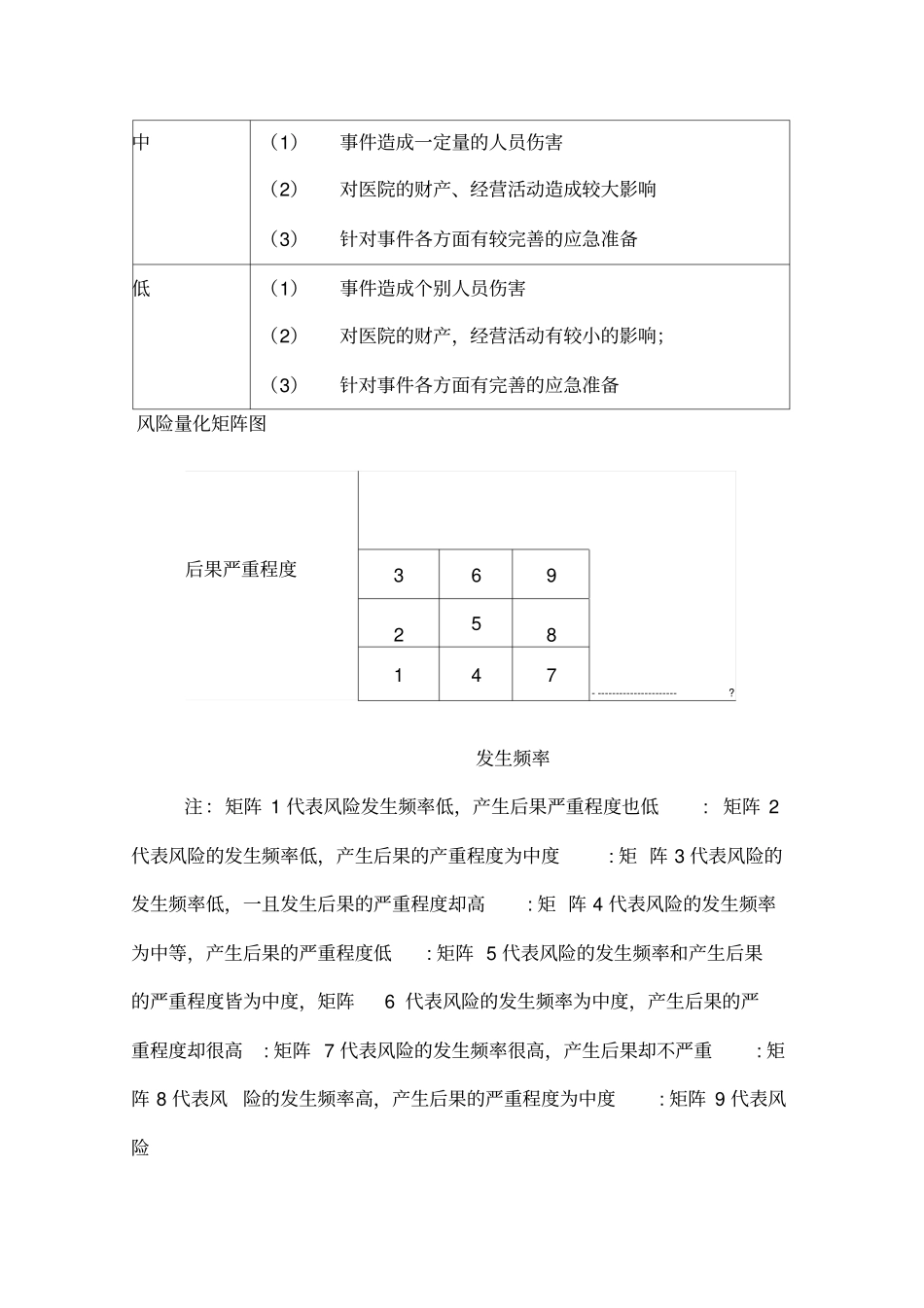 医院风险评价报告最新版_第2页