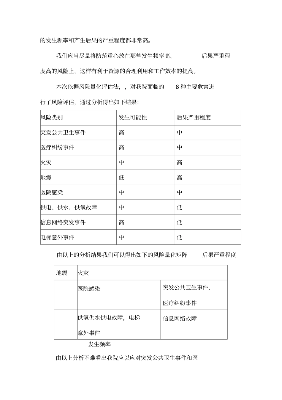 医院风险评价报告最新版_第3页