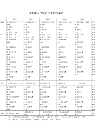 医院食堂菜谱