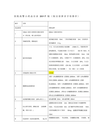 医院高警示药品217
