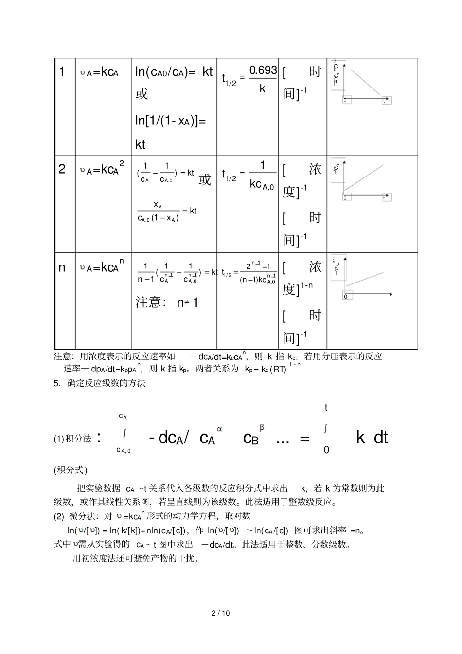 十一化学动力学_第2页