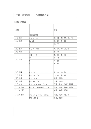 十三辙韵辙表_合辙押韵必备