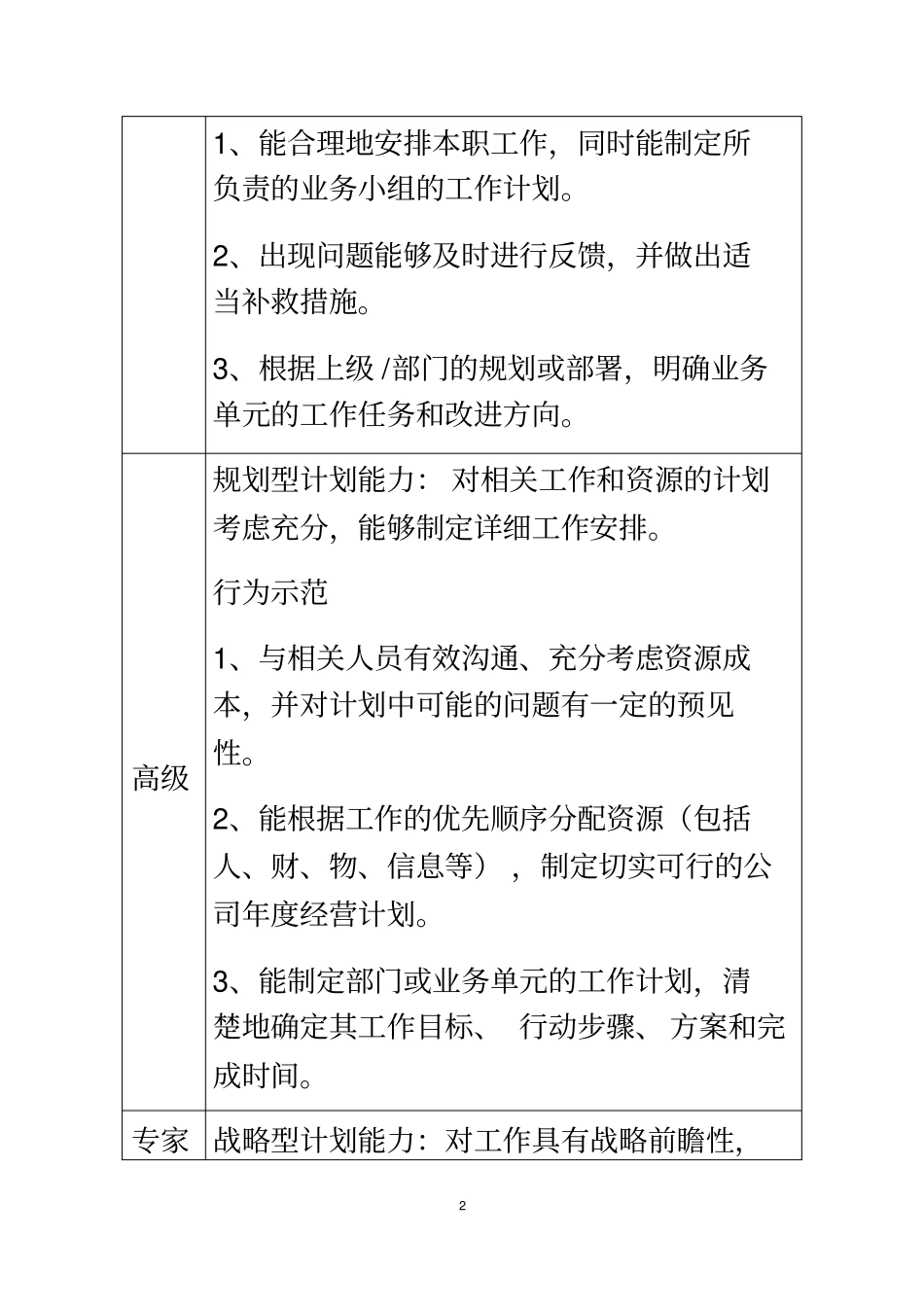 十个胜任能力的词典_第3页