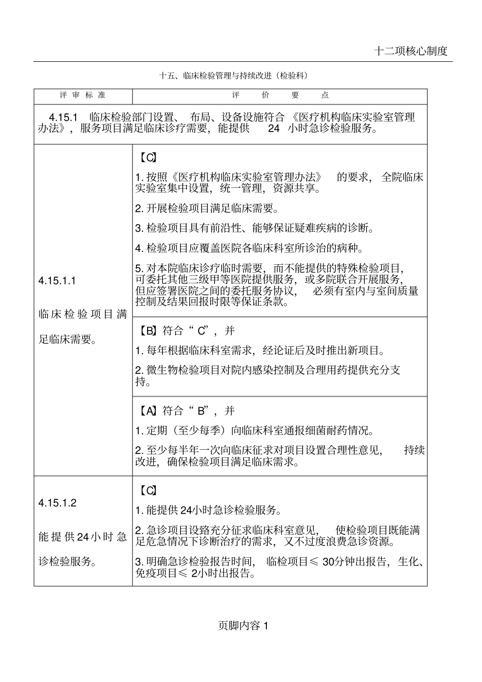 十临床检验管理与持续改进检验科_第1页