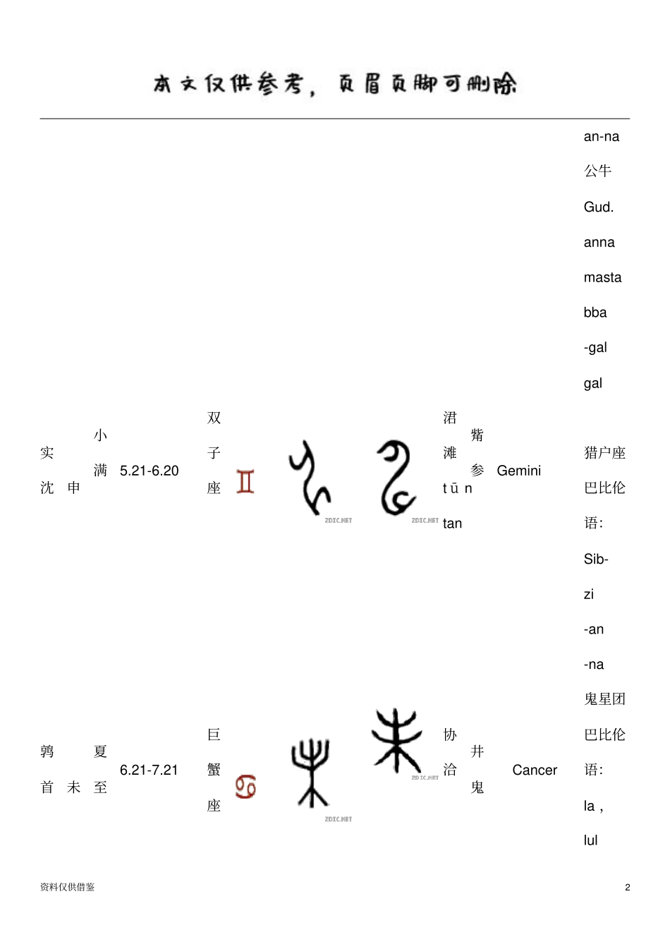 十二地支十二宫源流考借鉴材料_第2页