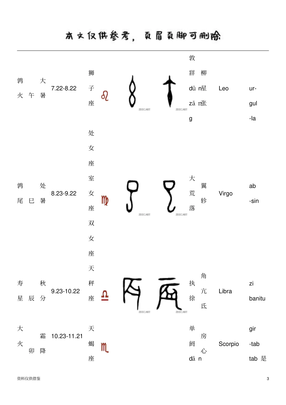 十二地支十二宫源流考借鉴材料_第3页