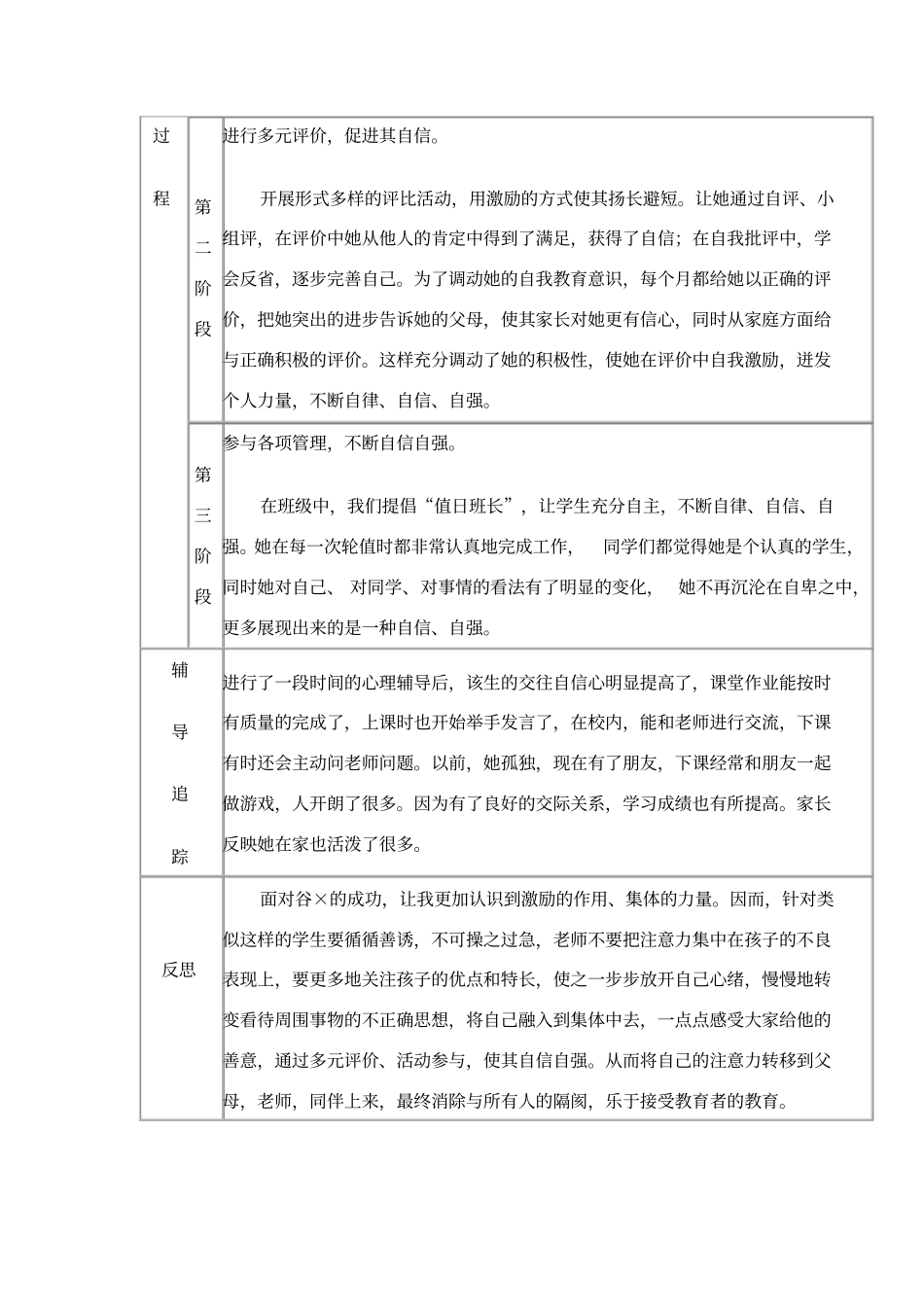 十二小学生心理健康教育辅导跟踪记录表_第2页