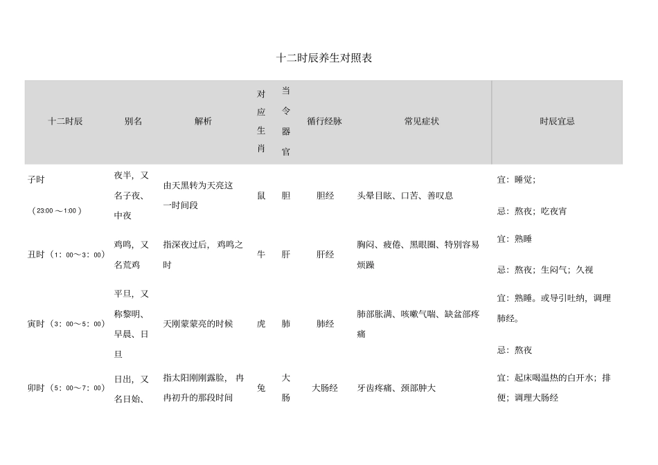 十二时辰养生对照表44183_第1页
