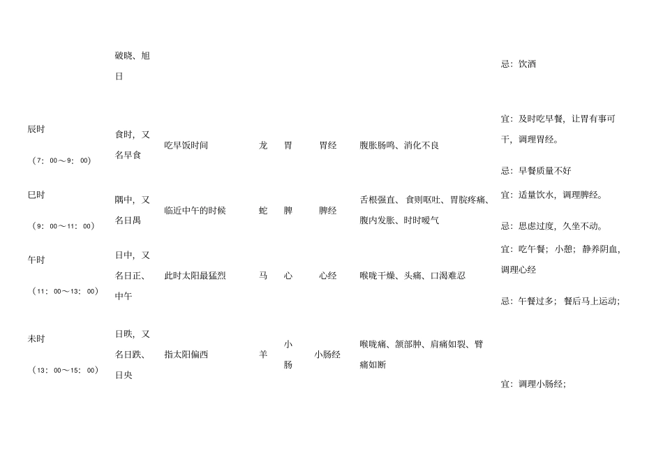 十二时辰养生对照表44183_第2页