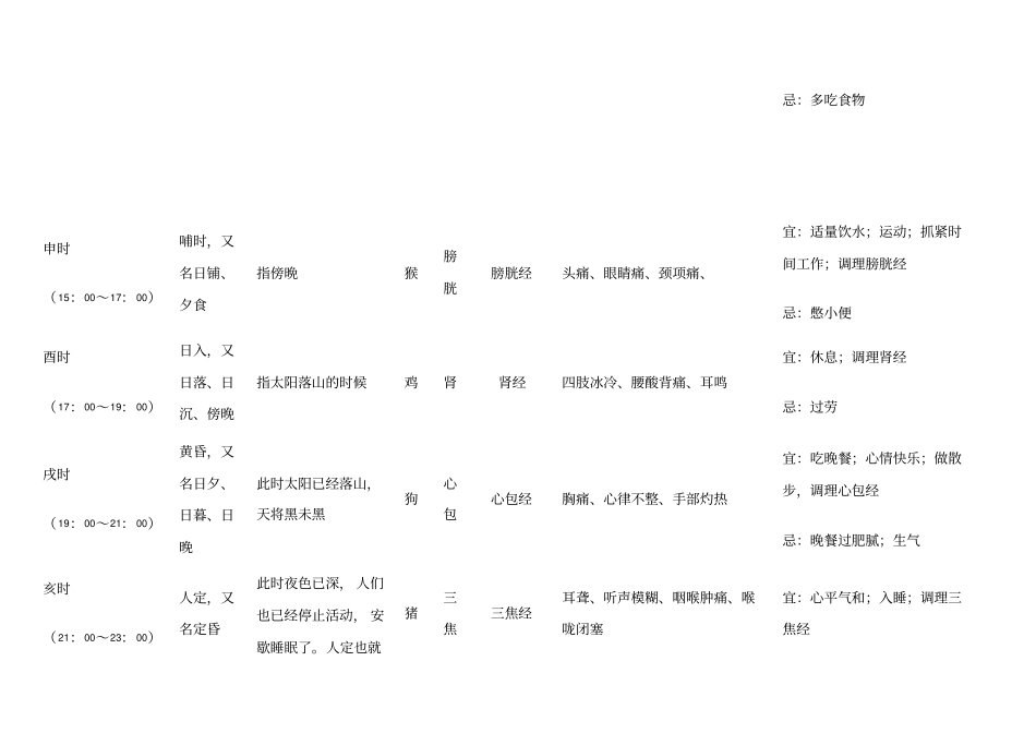 十二时辰养生对照表44183_第3页