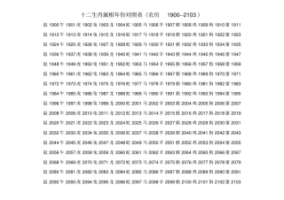 十二生肖属相年份对照表汇总-生相年份