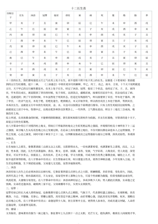 十二长生详解