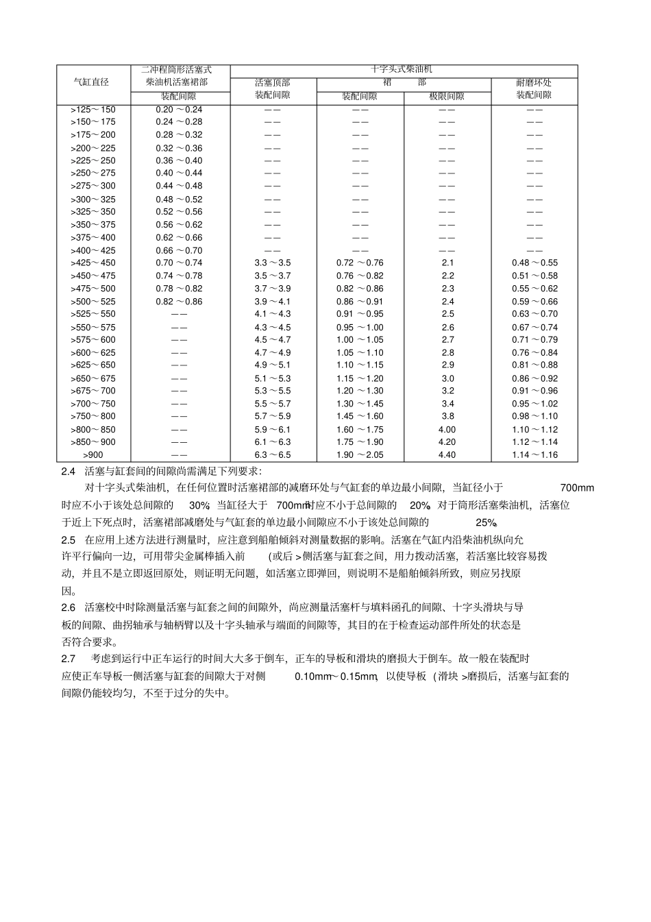 十二船用柴油机活塞校中_第2页