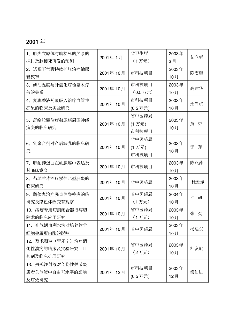 十五期间江门五邑中医院科研立项统计_第2页