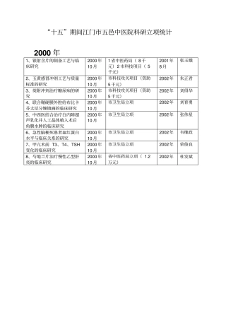 十五期间江门五邑中医院科研立项统计