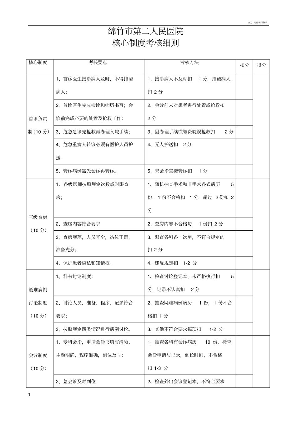 十八核心制度考核细则_第1页
