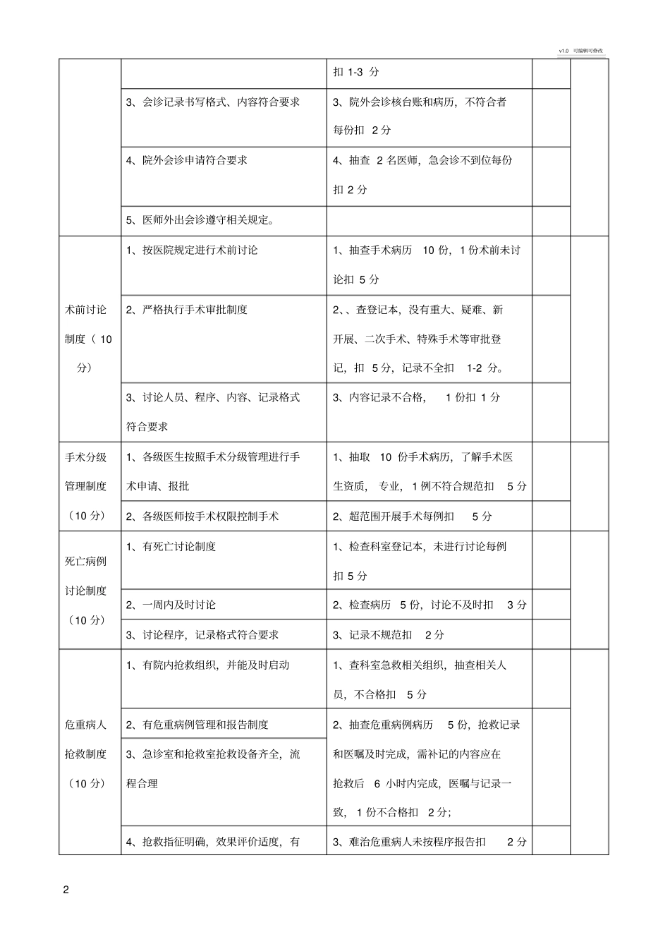 十八核心制度考核细则_第2页
