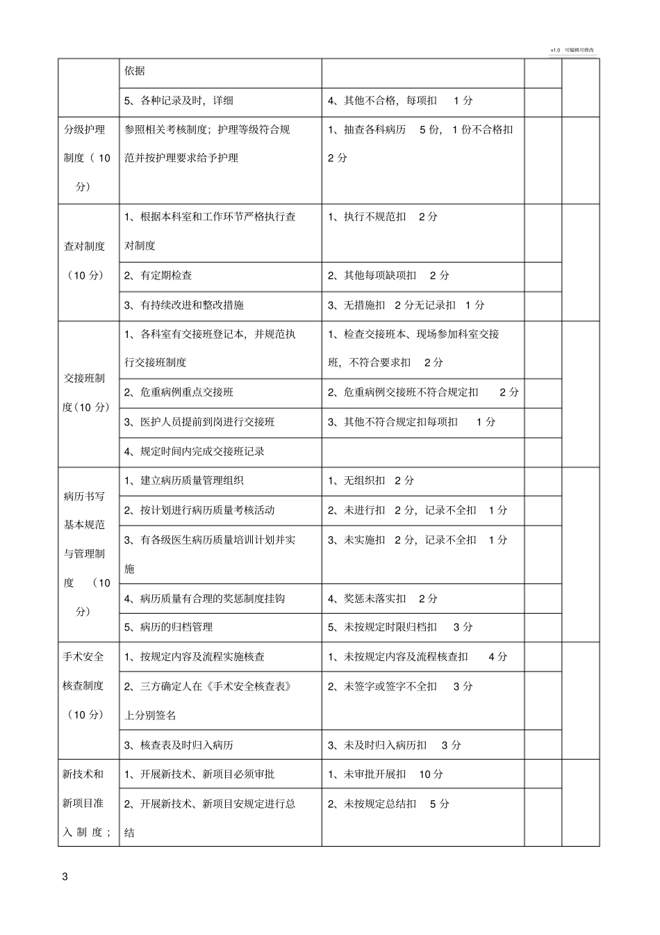 十八核心制度考核细则_第3页
