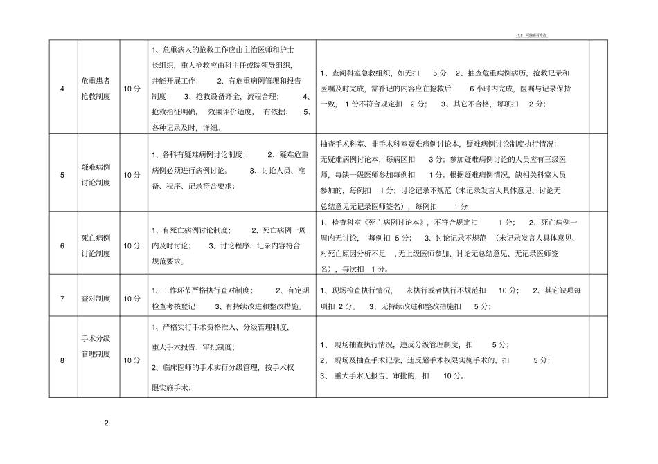 十八项医疗核心制度督查表_第2页